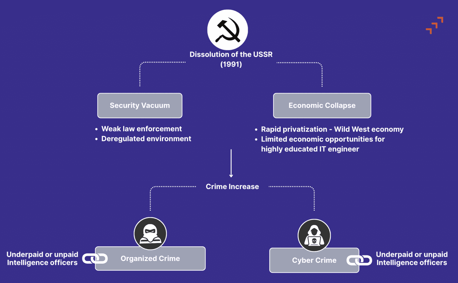 Russia's Cyber Tactics